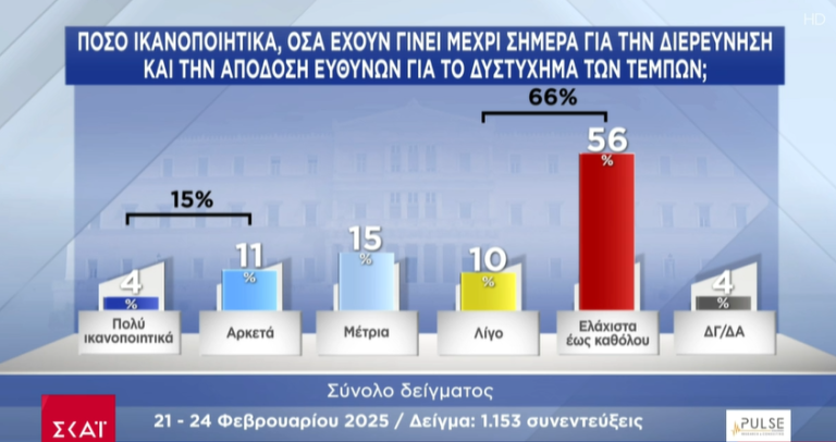 dimoskopisi skai 260225 2