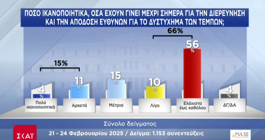 dimoskopisi skai 260225 2