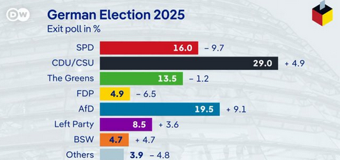 germany elections 2025