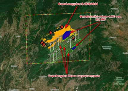 menoikio oros fwtovoltaika serres