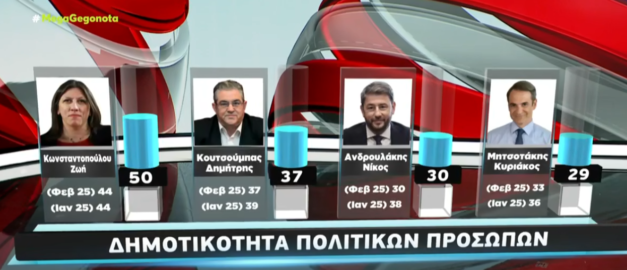 MEGA METRO ANALYSIS DHMOSKOPISH 200325