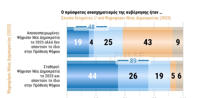 dhmoskopisi SKAI PULSE 200325