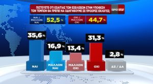 dimoskopisi star 050325