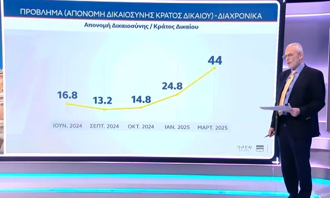 mrb open dimoskopisi dikaiosini