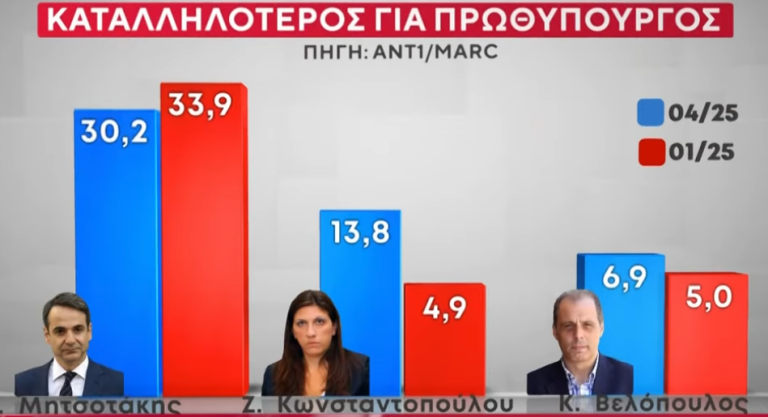 ant1 dimoskopisi katalliloteros pr