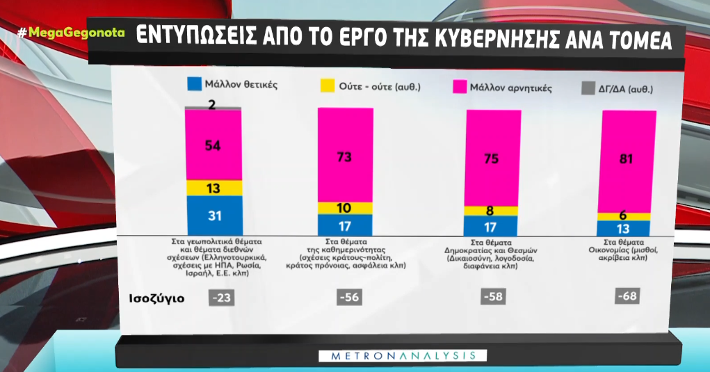 metro analysis mega 100425