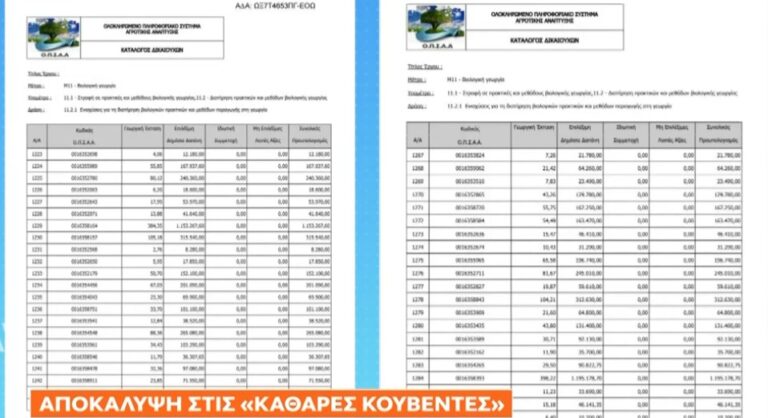 Παράνομες επιδοτήσεις στον ΟΠΕΚΕΠΕ