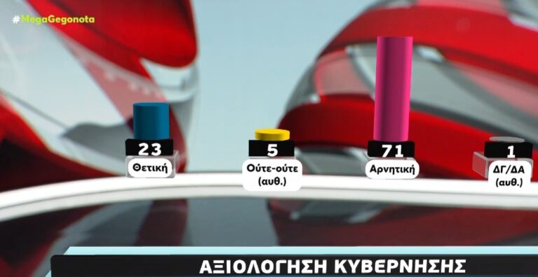 Δημοσκόπηση mega