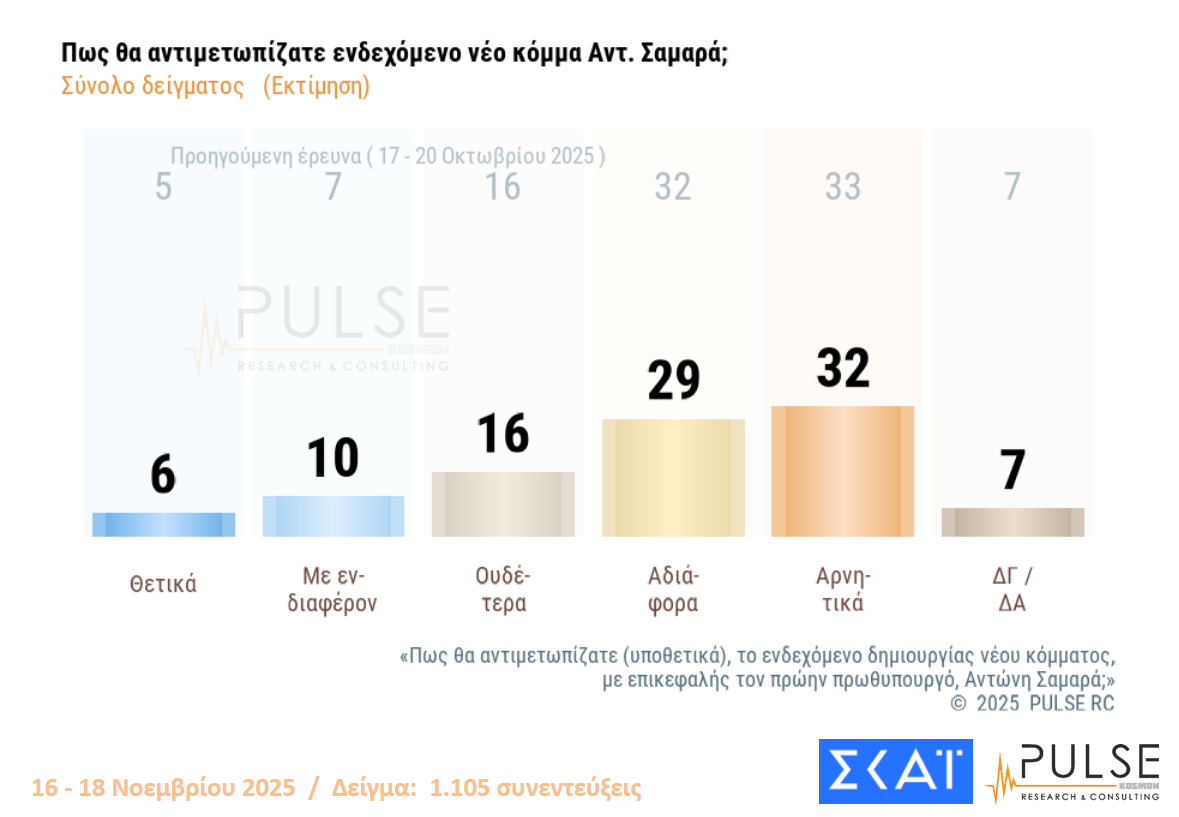 Δημοσκόπηση ΣΚΑΪ 211125