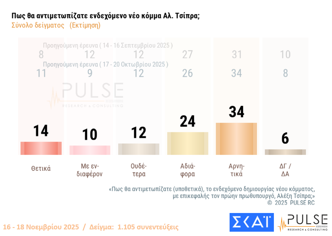 Δημοσκόπηση ΣΚΑΪ 211125