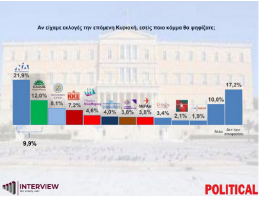 δημοσκόπηση 092025 interview