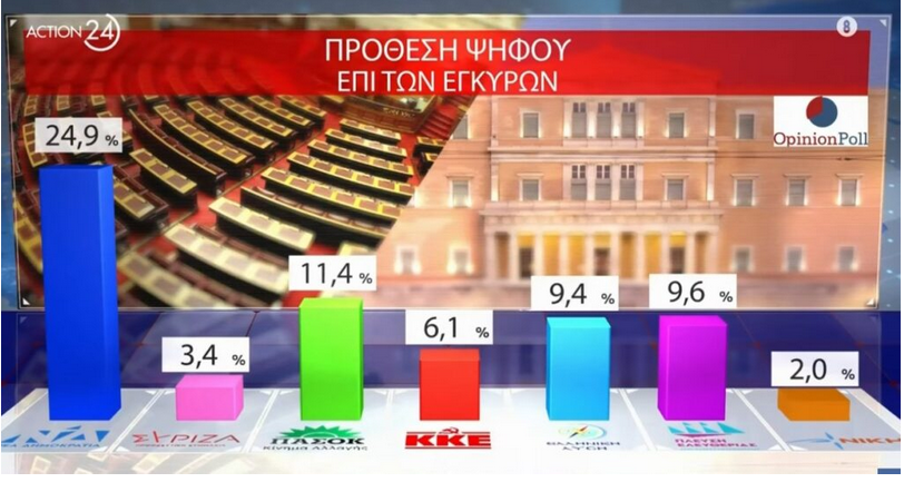 opinion δημοσκόπηση