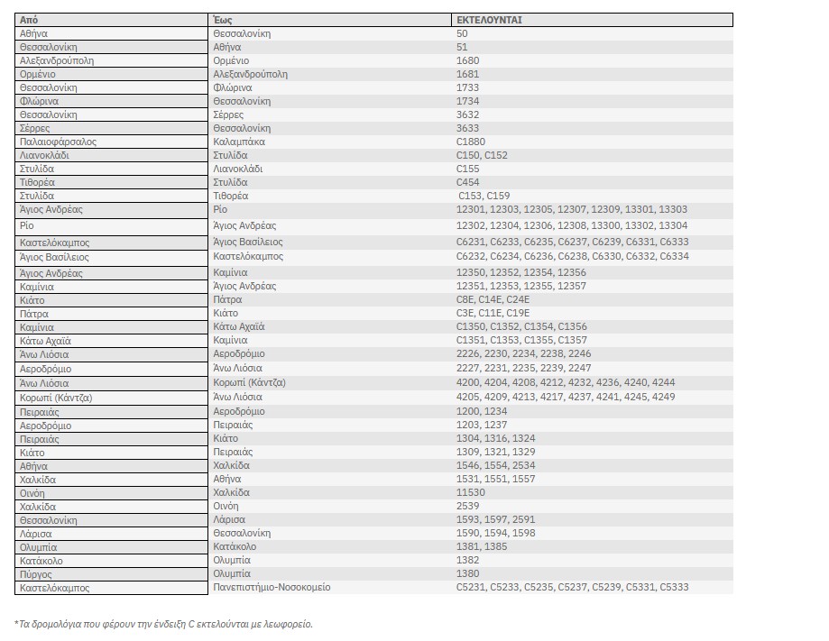 Αλλαγές στα δρομολόγια τρένων λόγω απεργίας 181125