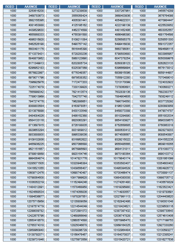 Φορολοταρία Οκτωβρίου