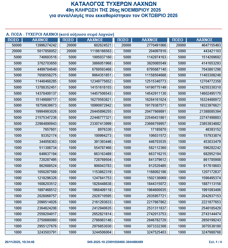 Φορολοταρία Οκτωβρίου