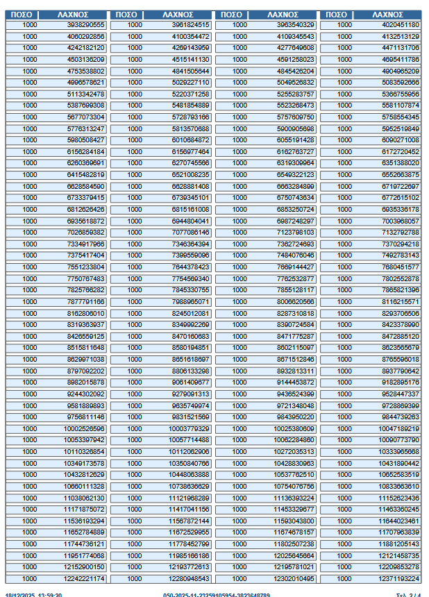 Φορολοταρία Δεκεμβρίου 2025