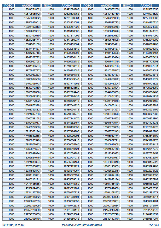 Φορολοταρία Δεκεμβρίου 2025