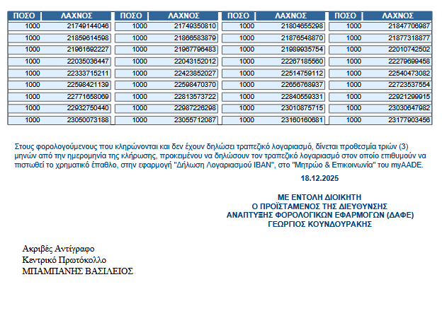Φορολοταρία Δεκεμβρίου 2025