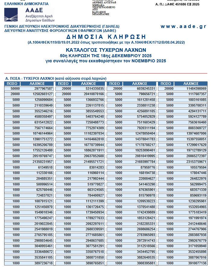 Φορολοταρία Δεκεμβρίου 2025