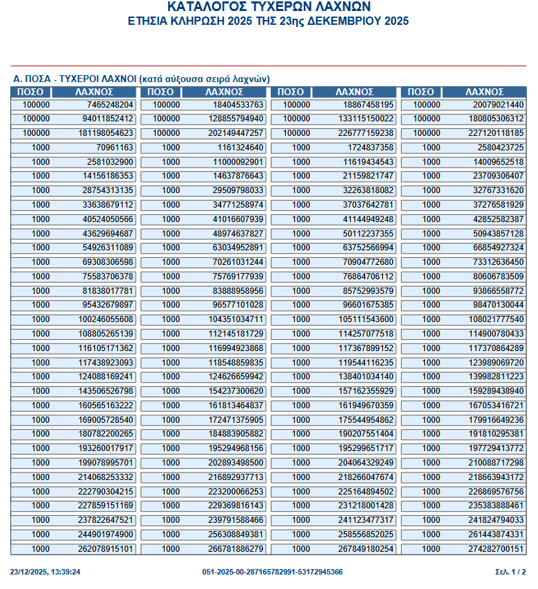 ΑΑΔΕ Χριστουγεννιάτικη φορολοταρια