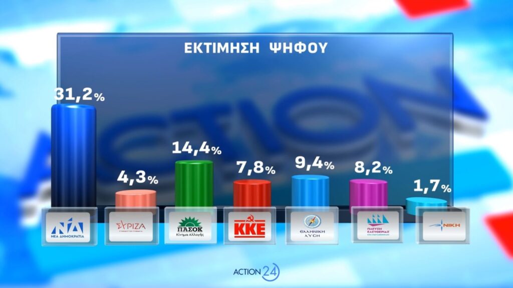 Πολιτική Δημοσκόπιση opinion poll
