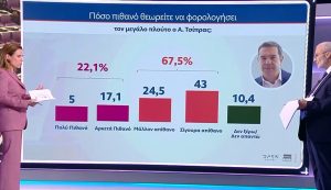 Δημοσκόπηση MRB για το OPEN