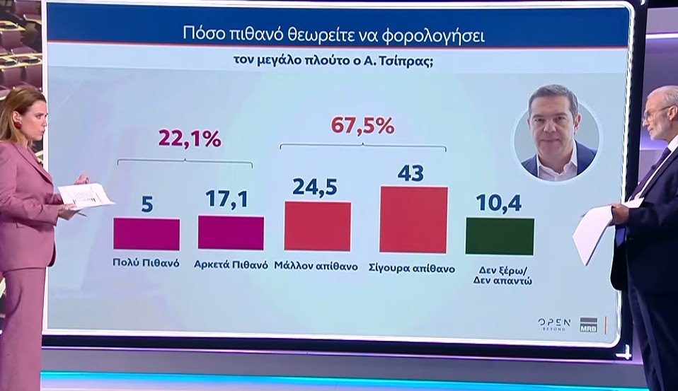 Δημοσκόπηση MRB για το OPEN