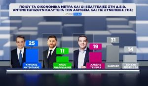 Δημοσκόπηση PULSE για ΣΚΑΪ 092026