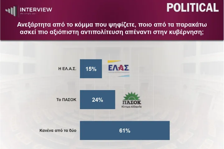 dimoskopisi political interview 131026 4